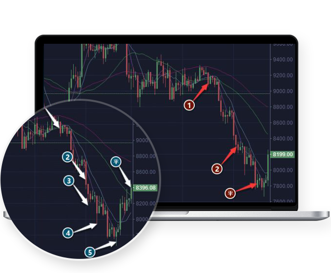 Martingale Strategy, perfect fit for Rebound Range